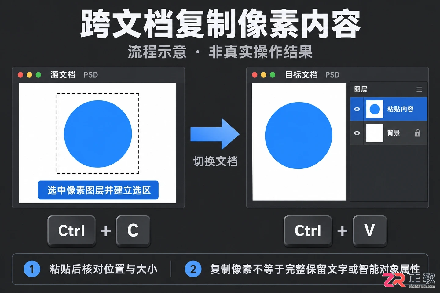 PS怎么用快捷键复制图层
