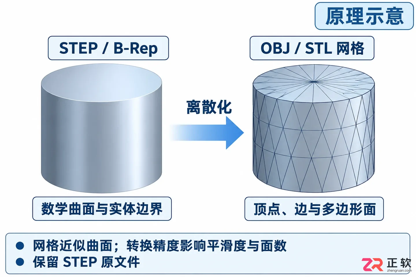 blender打不开step文件怎么办实用解决教程