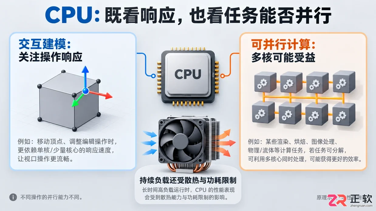 blender配置要求高么电脑硬件选择与配置建议