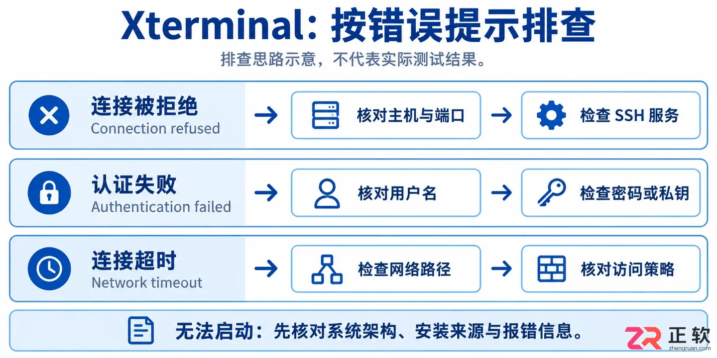 Xterminal安装配置步骤详解与使用教程