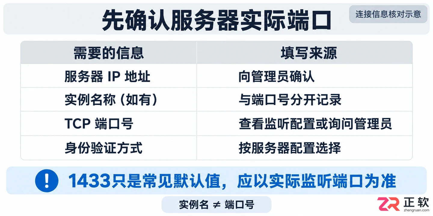 navicat连接设置端口号的正确填写方法