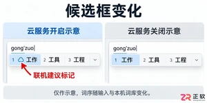 Windows10怎么关闭微软拼音云候选功能