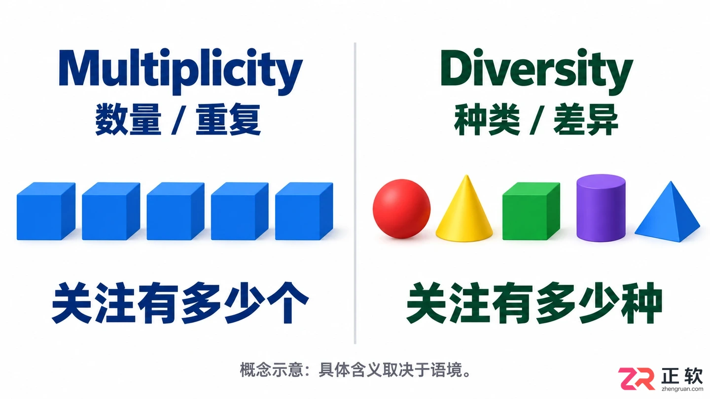 multiplicity和diversity区别