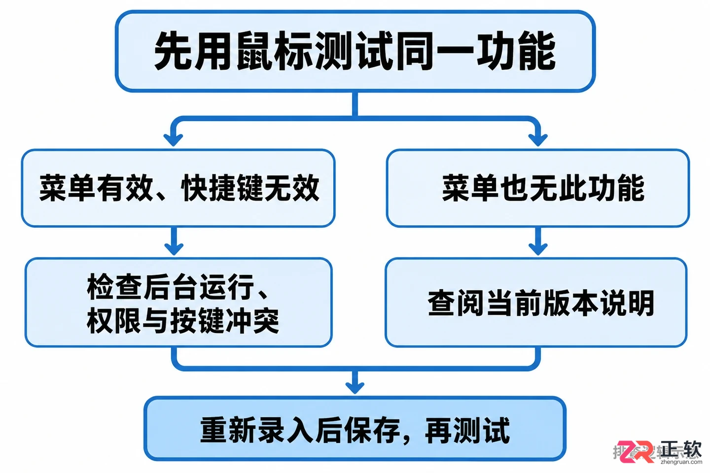 balmytime快捷键怎么设置详细操作教程