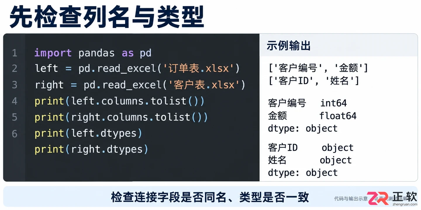 pandas读取excel文件后无法合并数据集