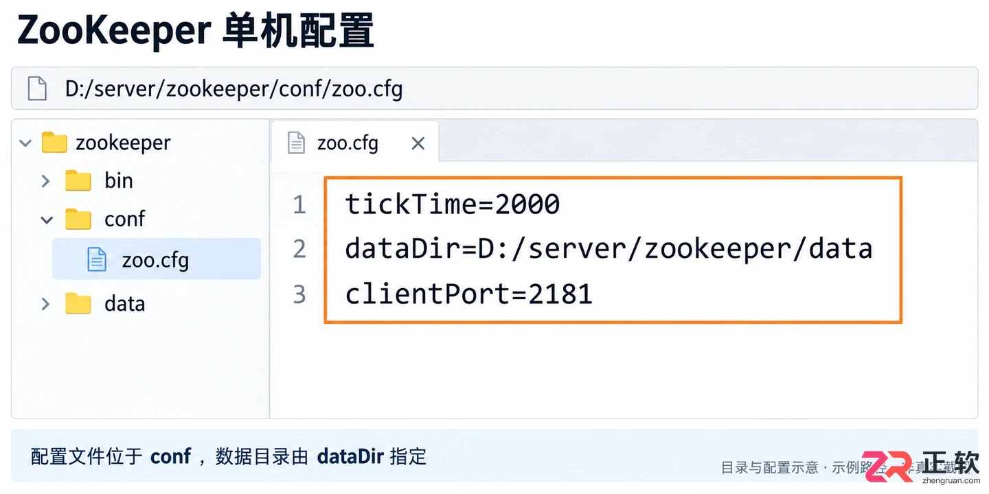 ZooKeeper实战怎么用入门教程与项目案例详解