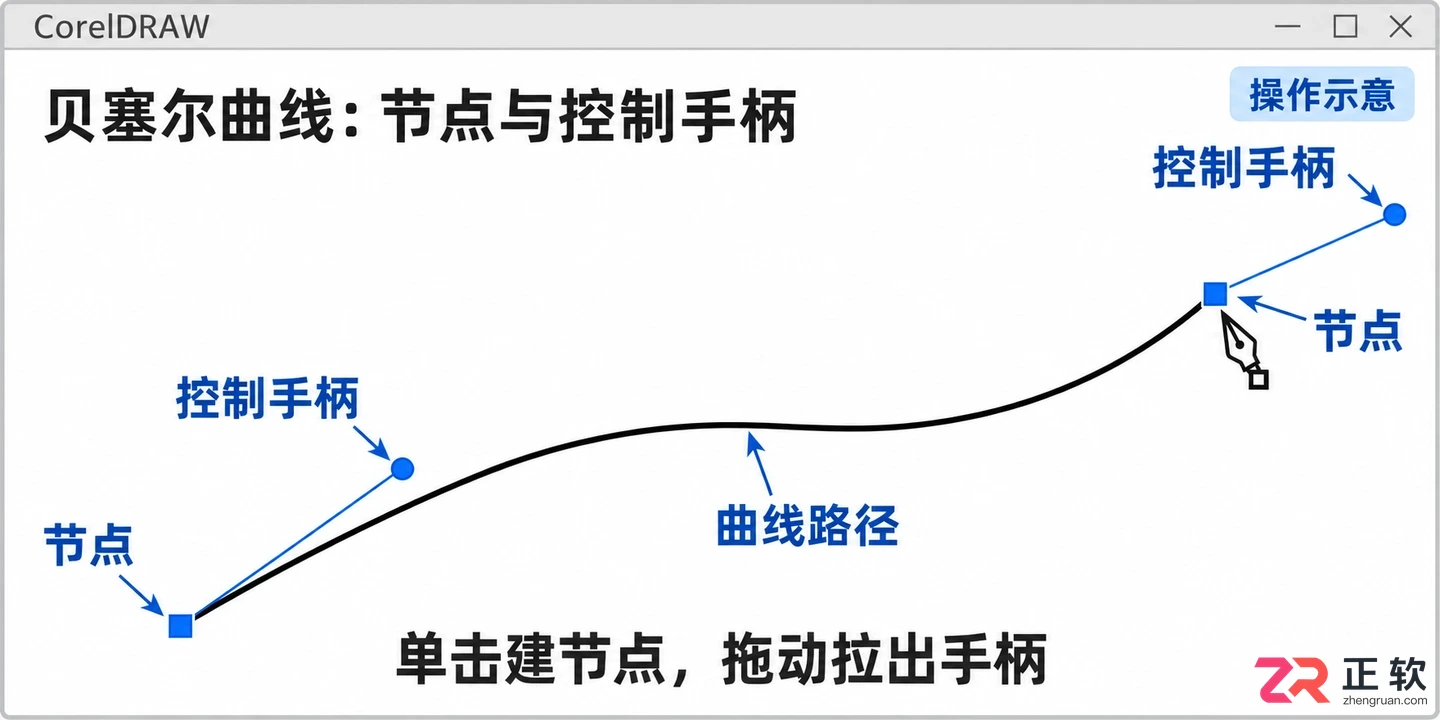 coreldraw矢量图制作方法与详细操作教程
