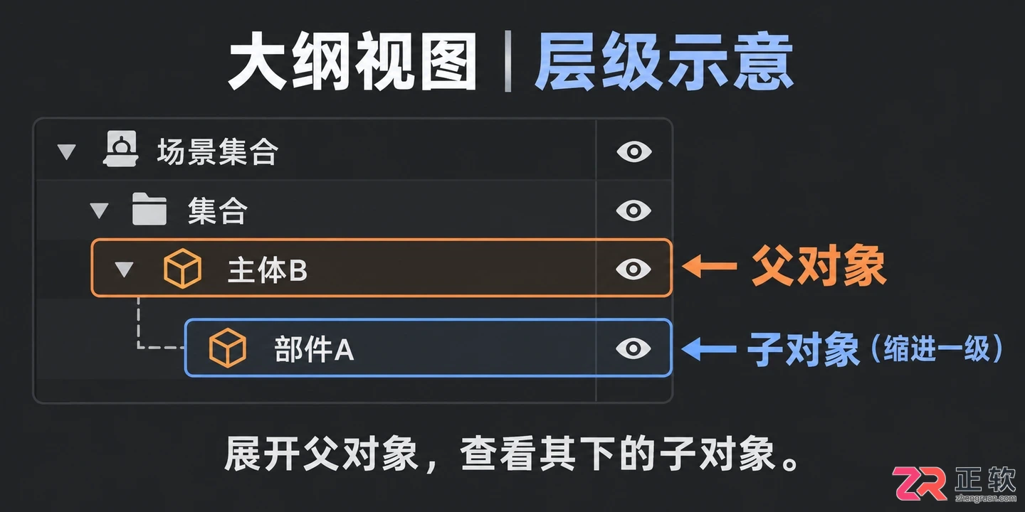 blender父子级怎么设置快捷键操作教程