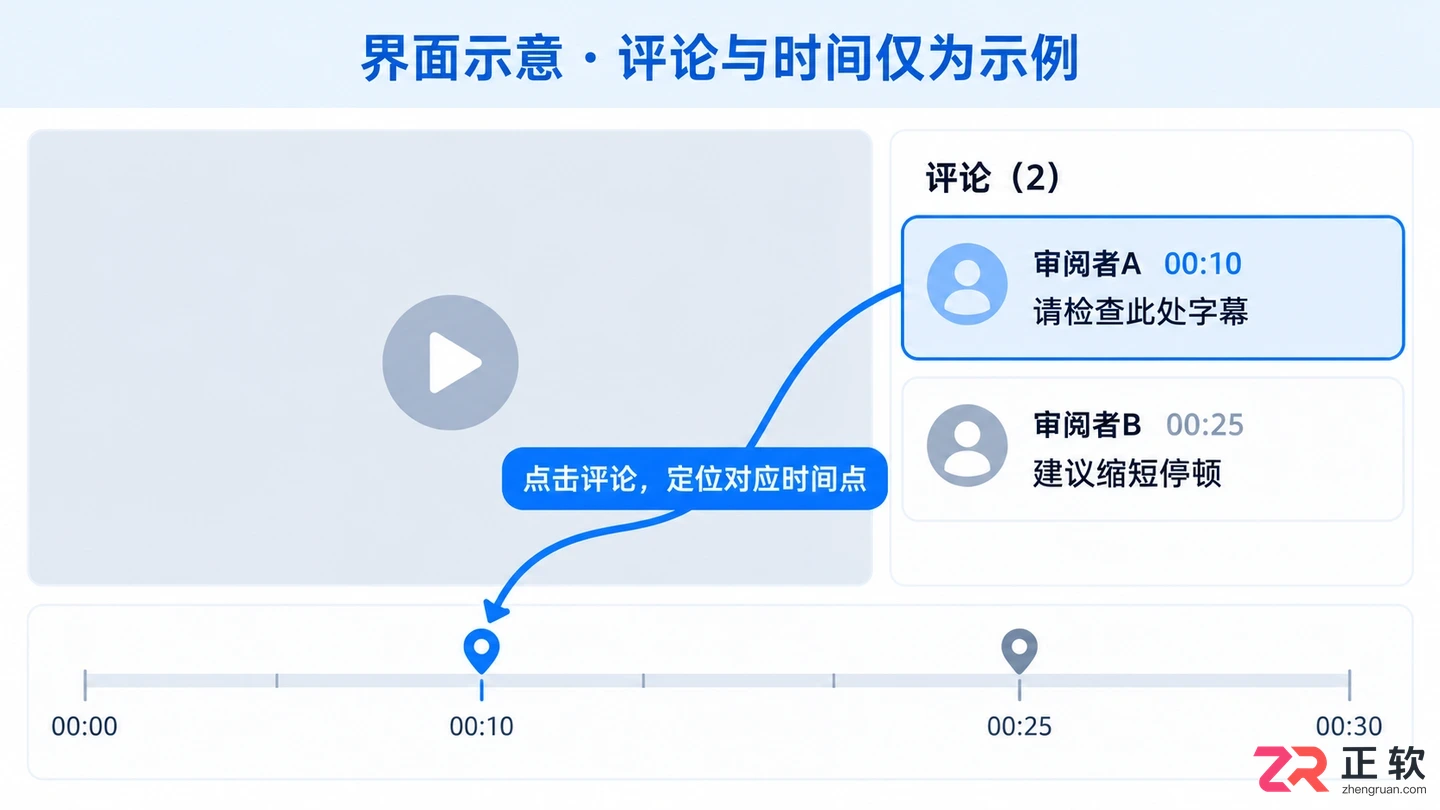 阅流快捷键大全常用操作按键使用教程