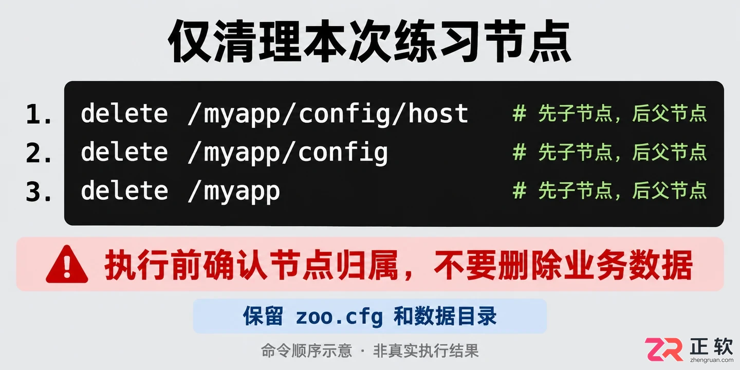 ZooKeeper实战怎么用入门教程与项目案例详解