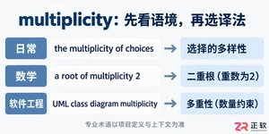 multiplicity常见翻译错误举例与正确译法