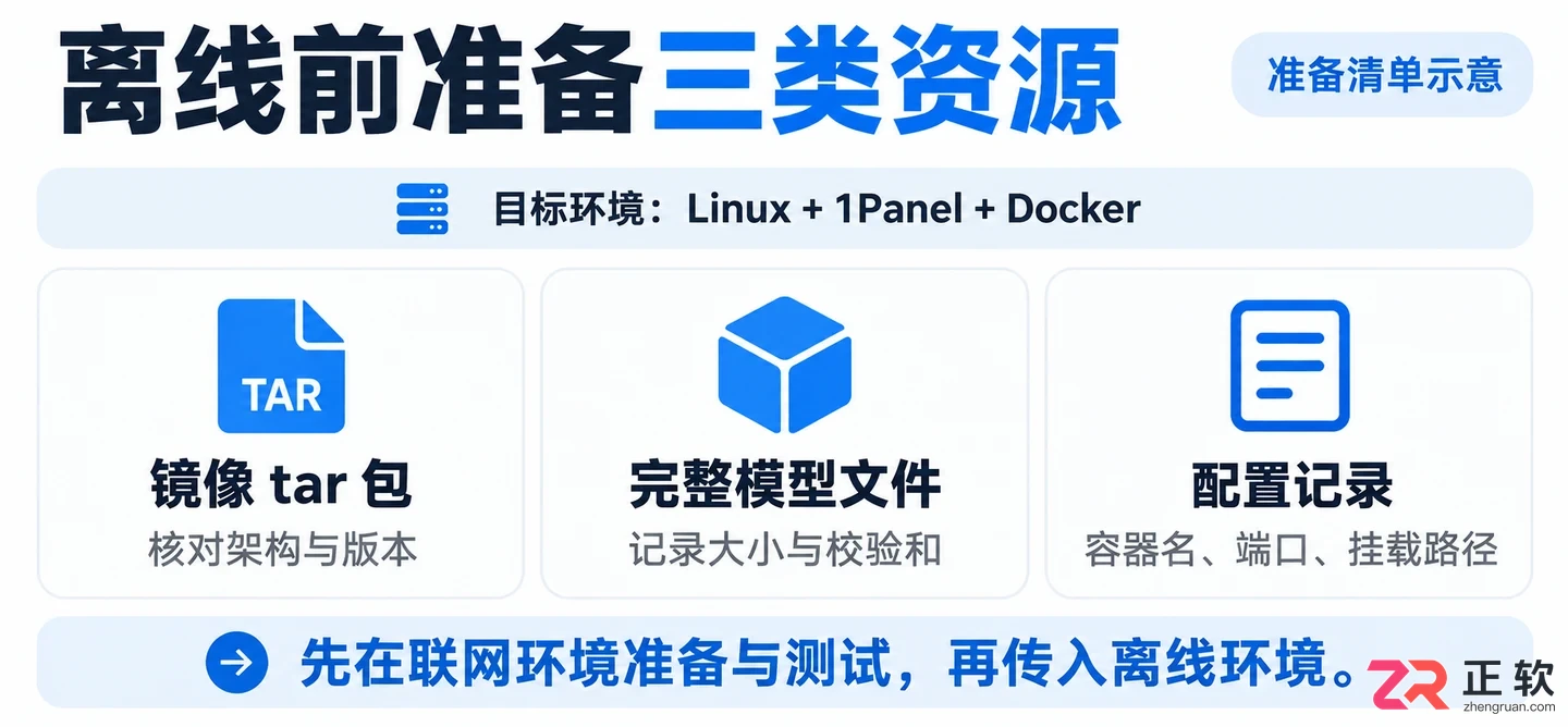 1panel可以离线部署大模型吗完整操作教程