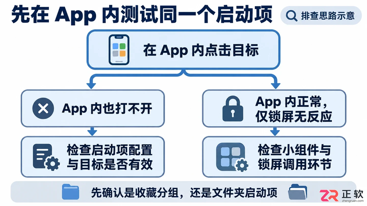 锁屏启动无法打开文件夹怎么办及解决方法教程