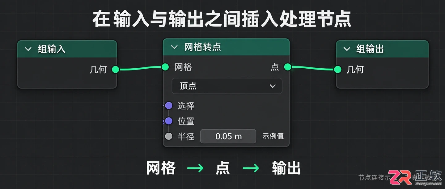 blender几何节点是什么及入门使用方法教程