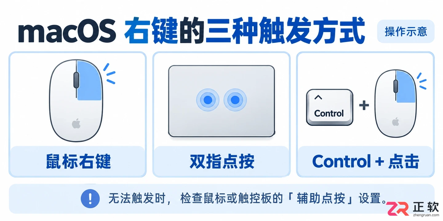 超级右键快捷键是哪个键及使用方法详解