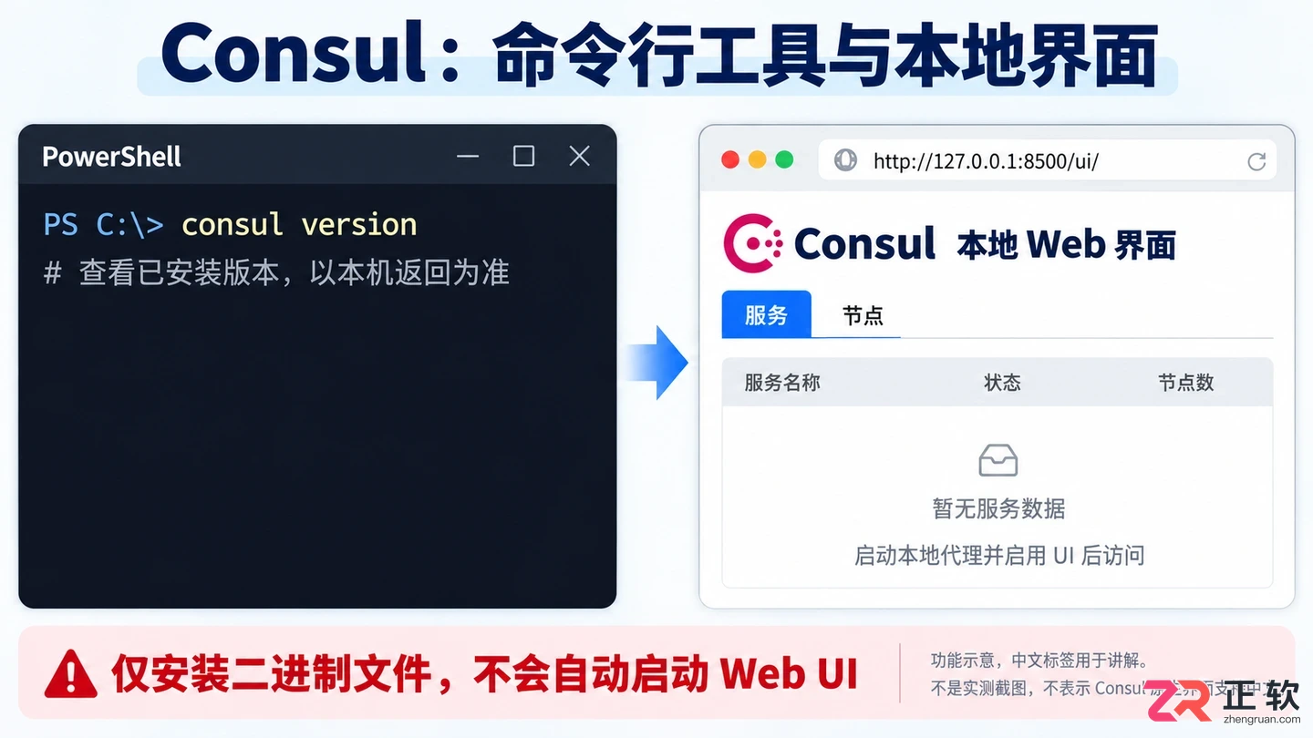 consul如何安装到本地的详细操作教程