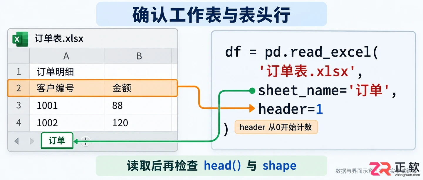 pandas读取excel文件后无法合并数据集