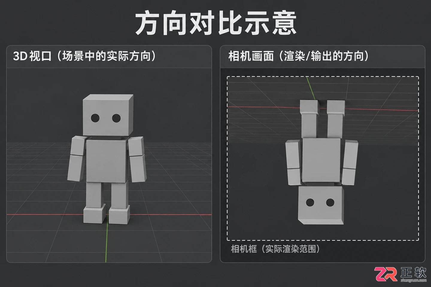blender导出动画是倒置的怎么办修复教程