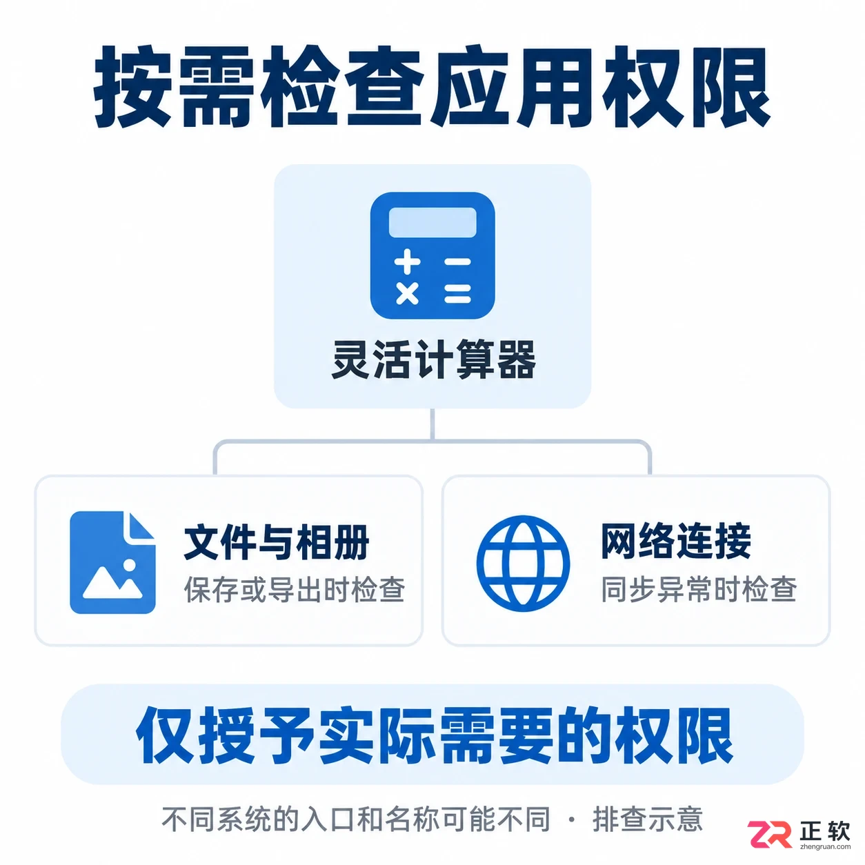 灵活计算器无法打开怎么办实用解决教程