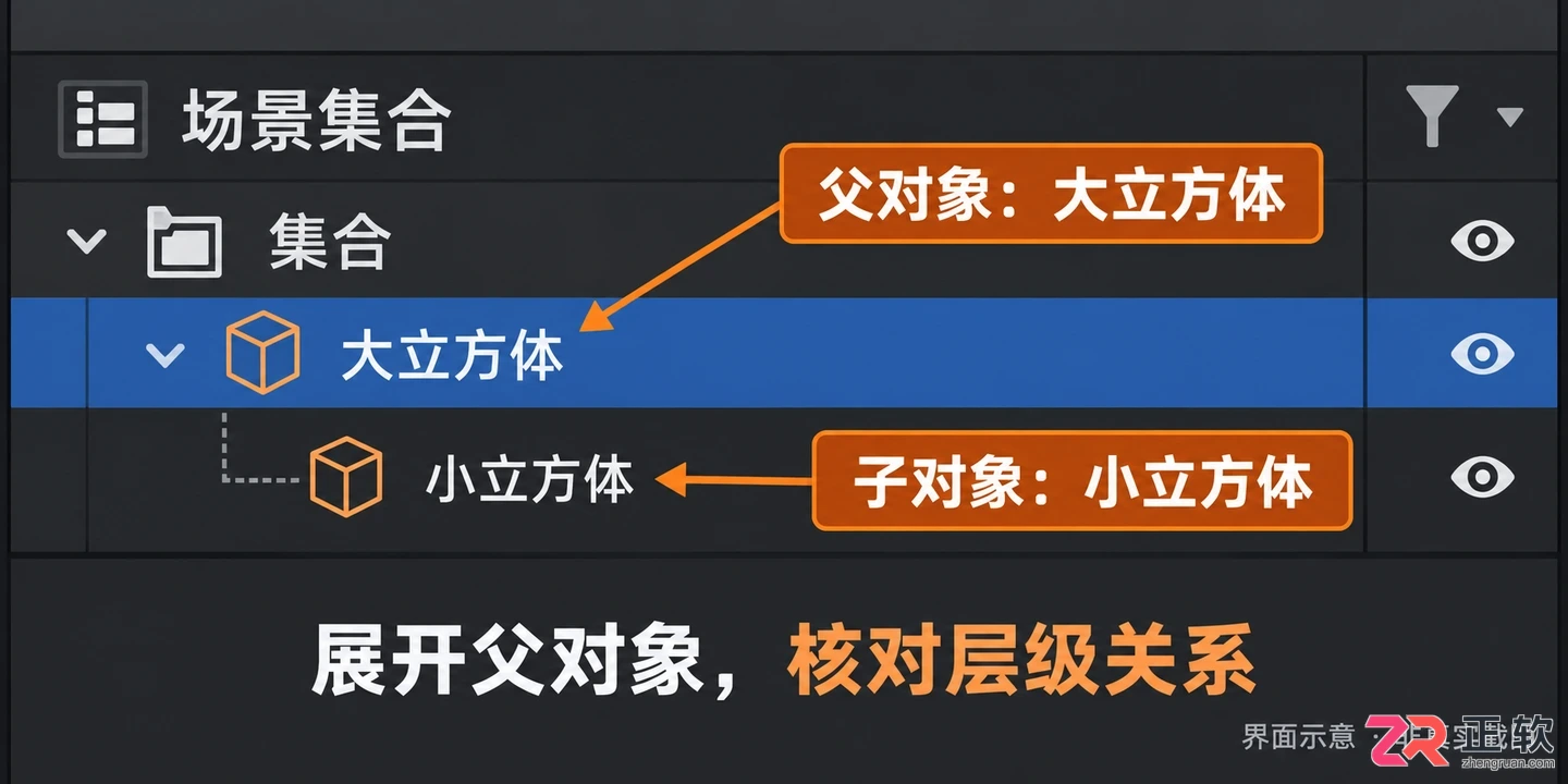 blender设置父级一边选择保持偏移量另一边不能了怎么回事