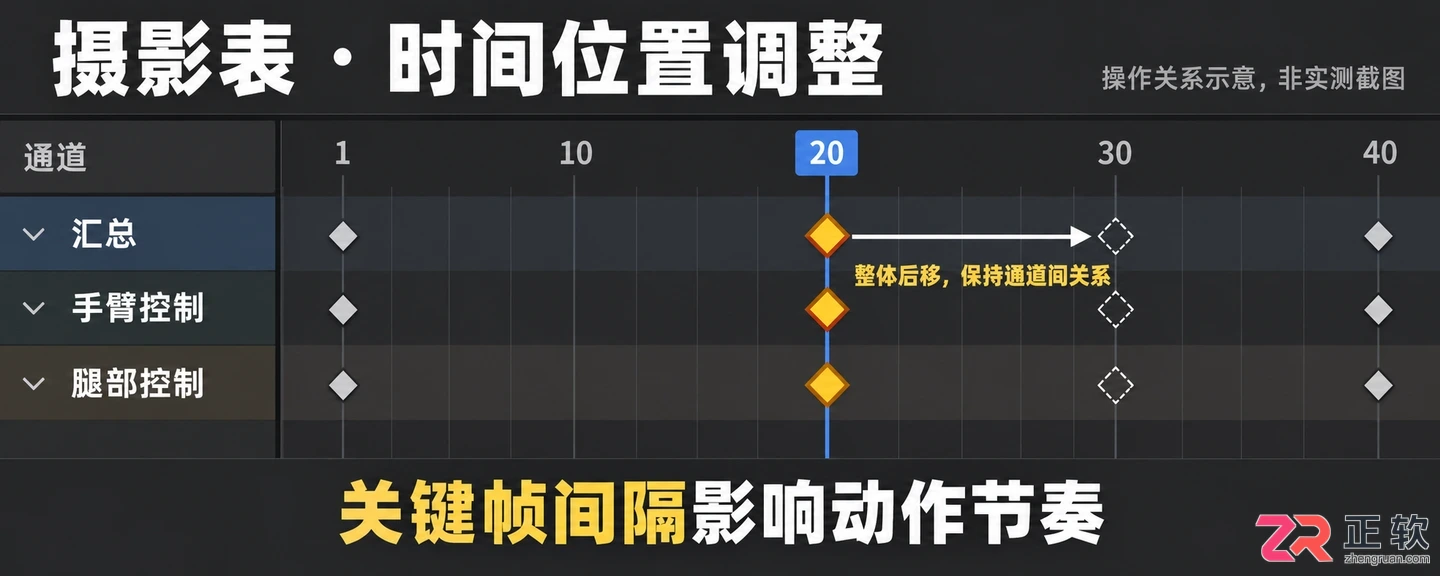 blender动画教程高级角色动画制作实战详解