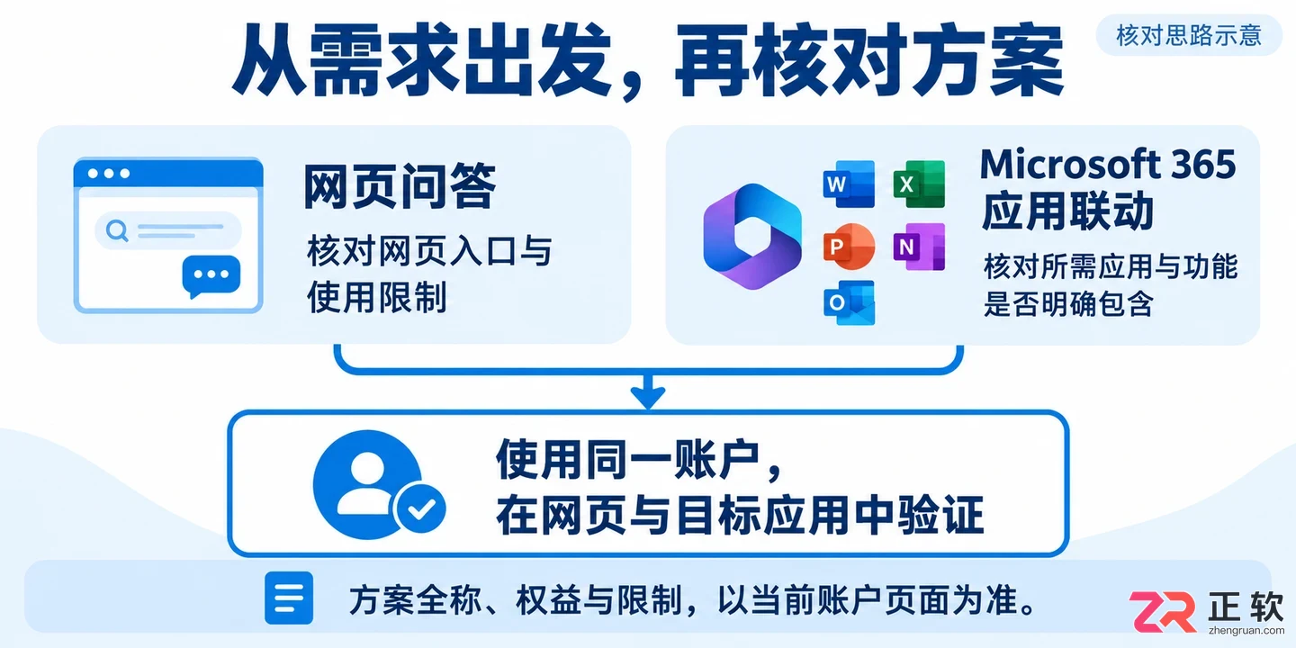 microsoft copilot lite 和premium的区别详解