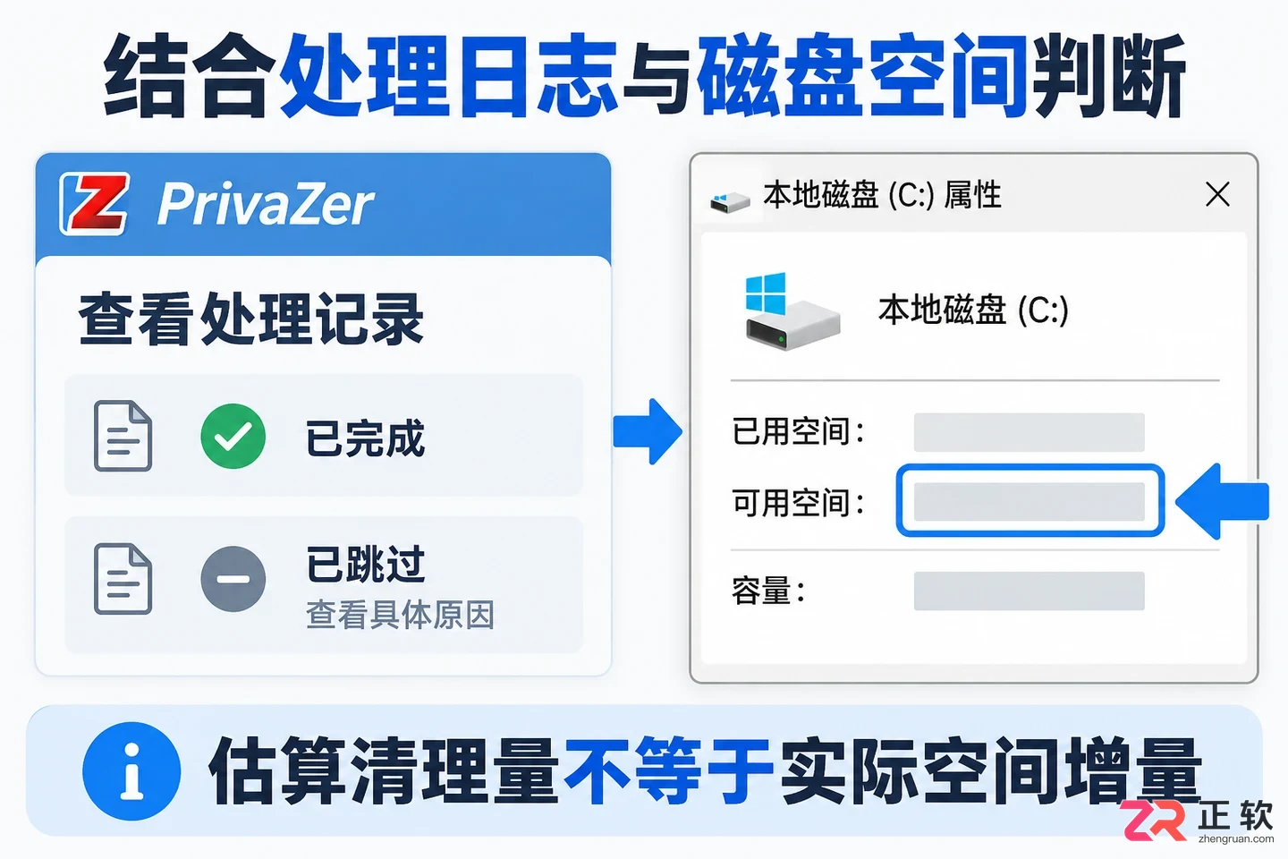 为什么用privazer清理过后虽然只清理了