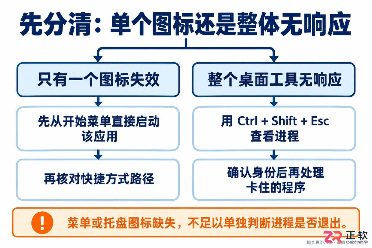 酷呆桌面无法打开应用怎么办解决教程