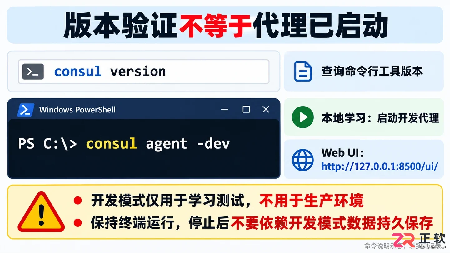 consul如何安装到本地的详细操作教程
