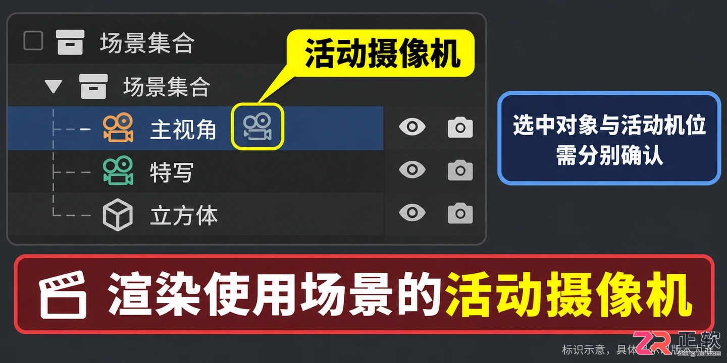 blender摄像机怎么使用新手入门操作教程