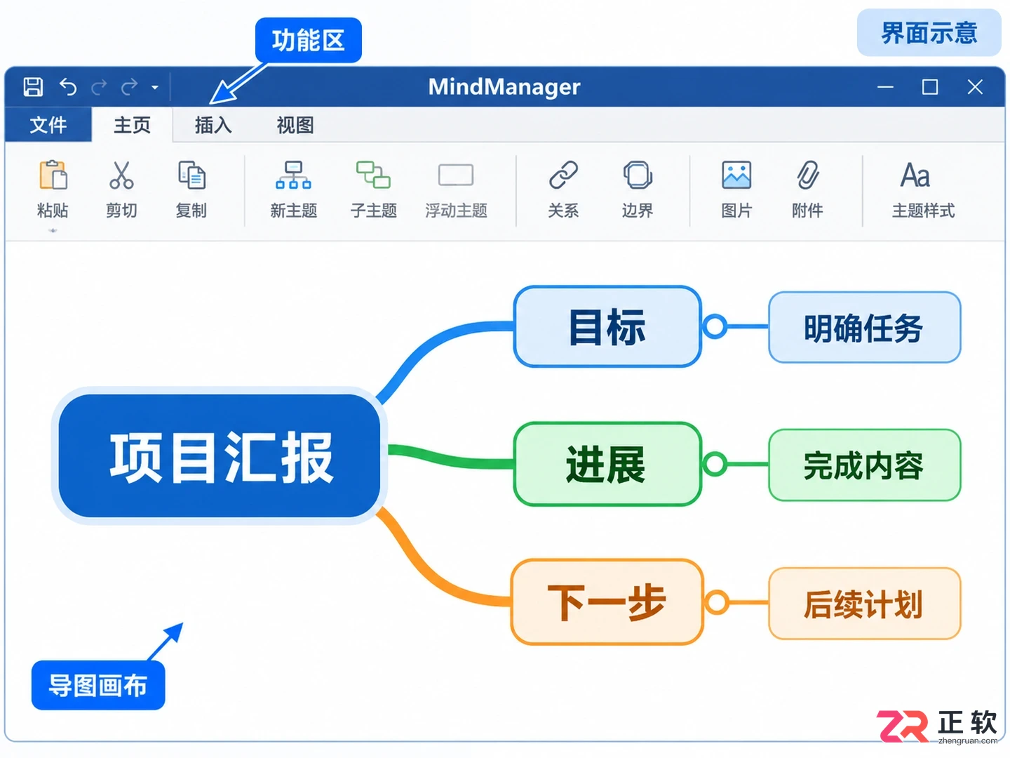 mindmanager导出ppt详细操作步骤教程
