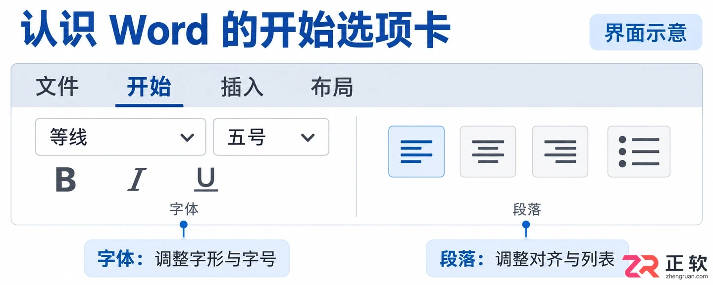 office用中文怎么写新手简单实用教程
