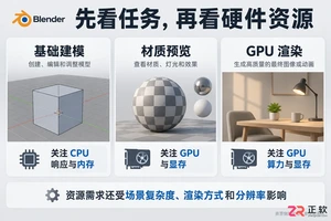 blender配置要求高么电脑硬件选择与配置建议