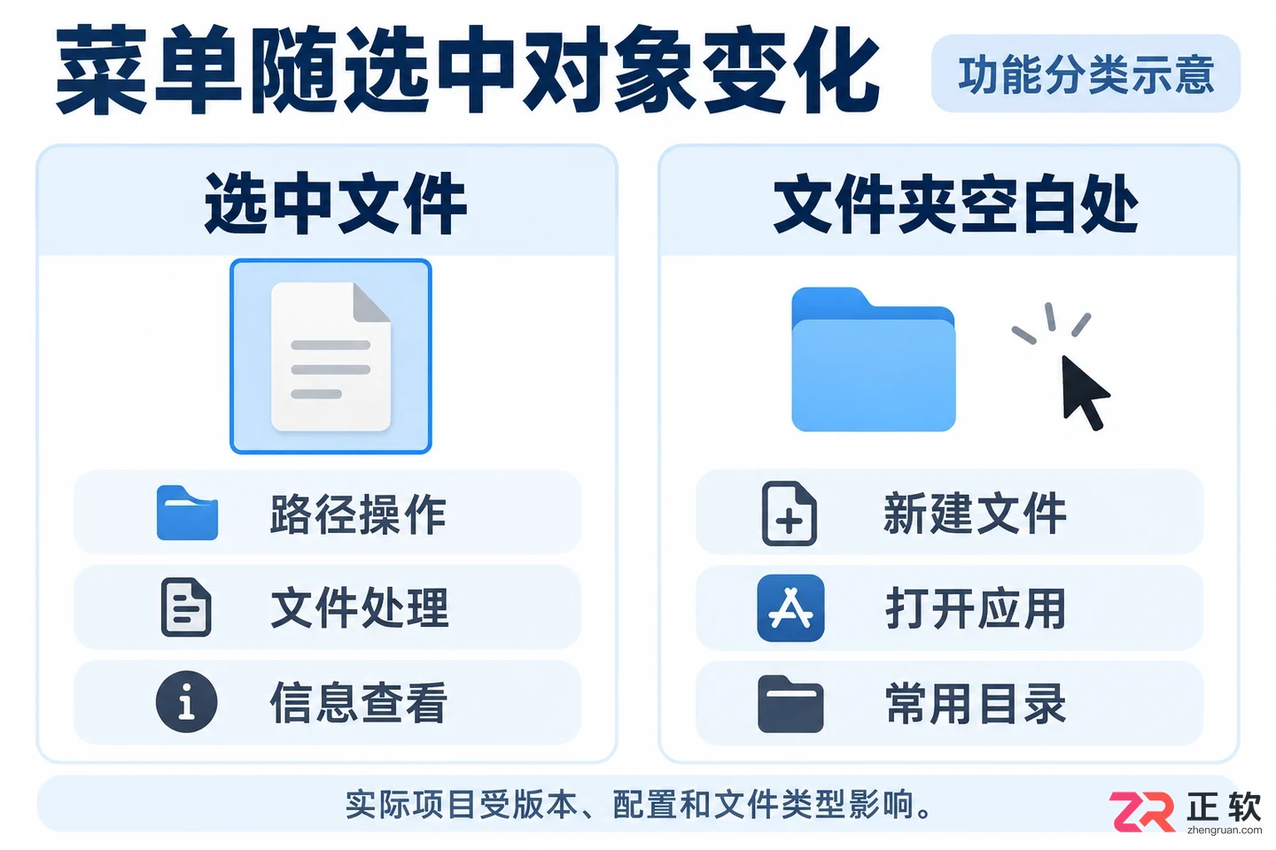 超级右键快捷键是哪个键及使用方法详解