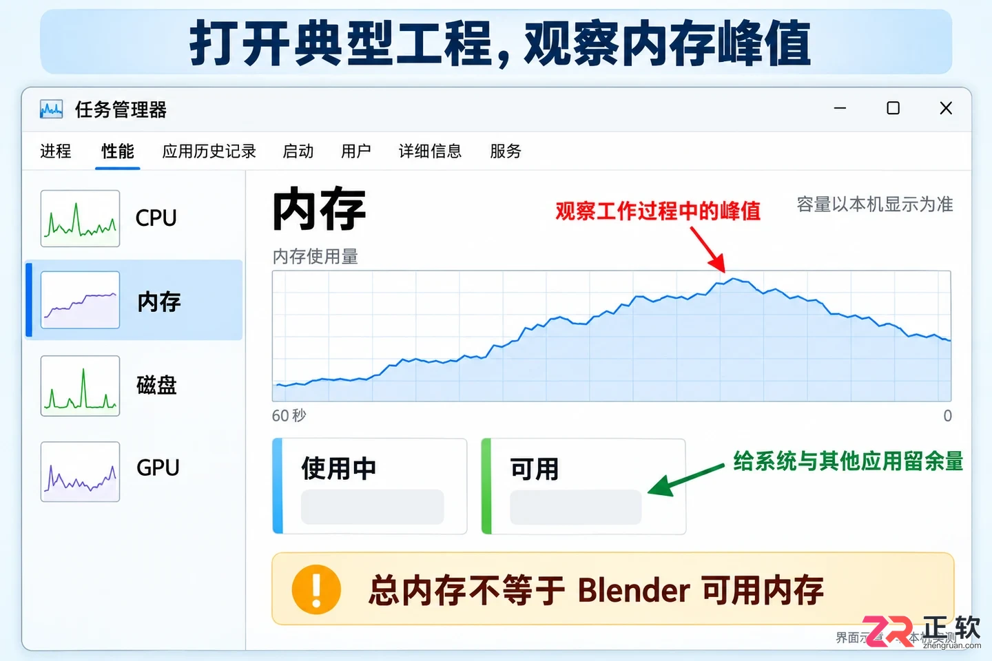 blender配置要求高么电脑硬件选择与配置建议