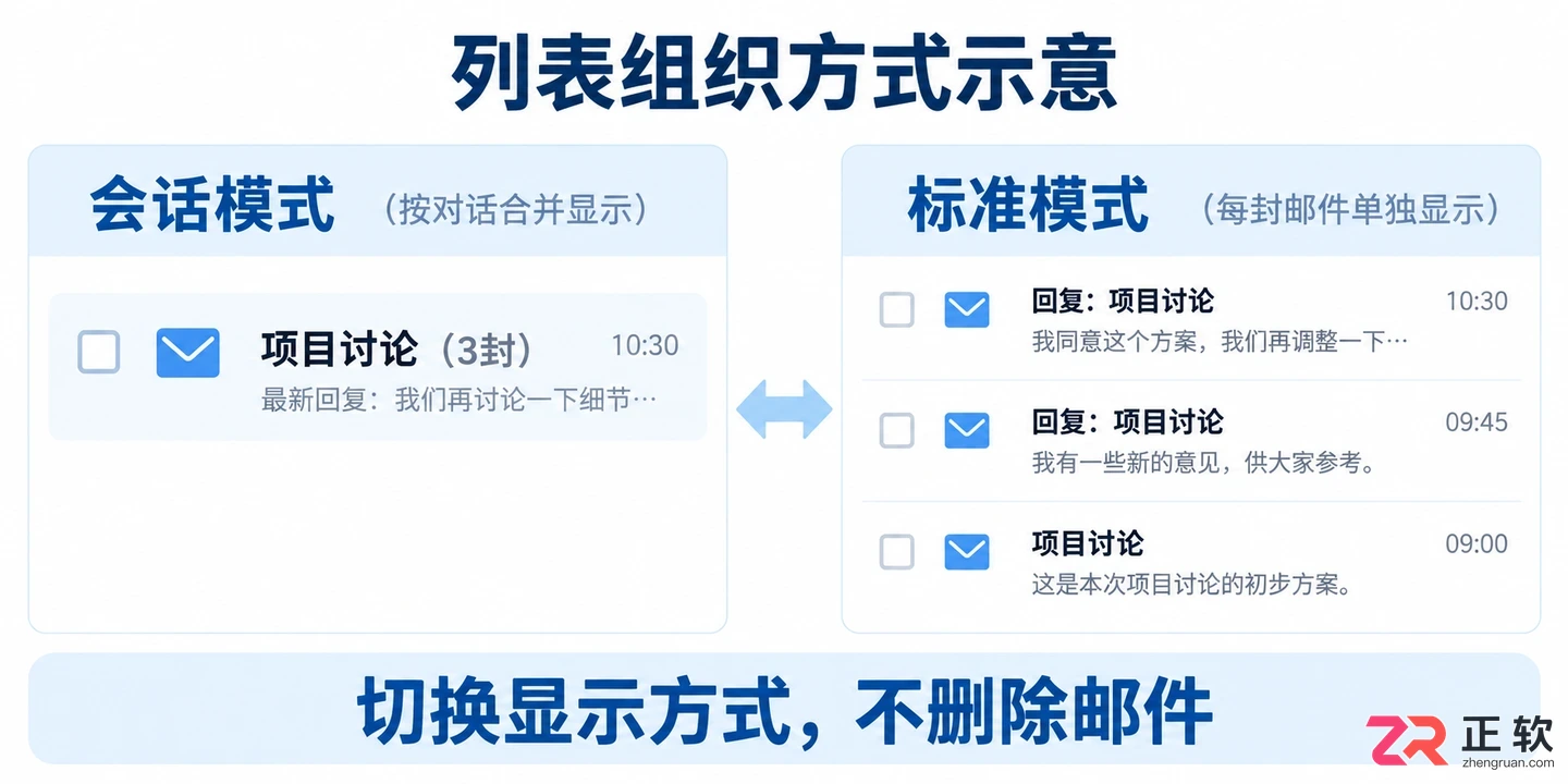 QQ邮箱邮件会话模式怎么关闭