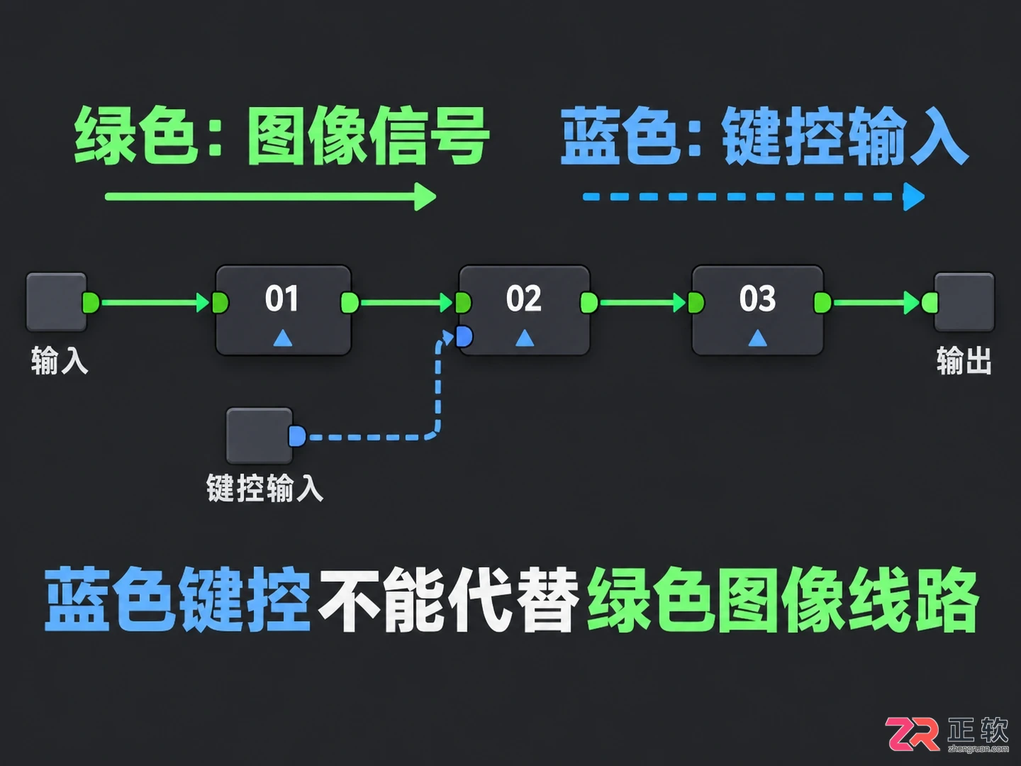达芬奇调色节点画面不显示 排查方法