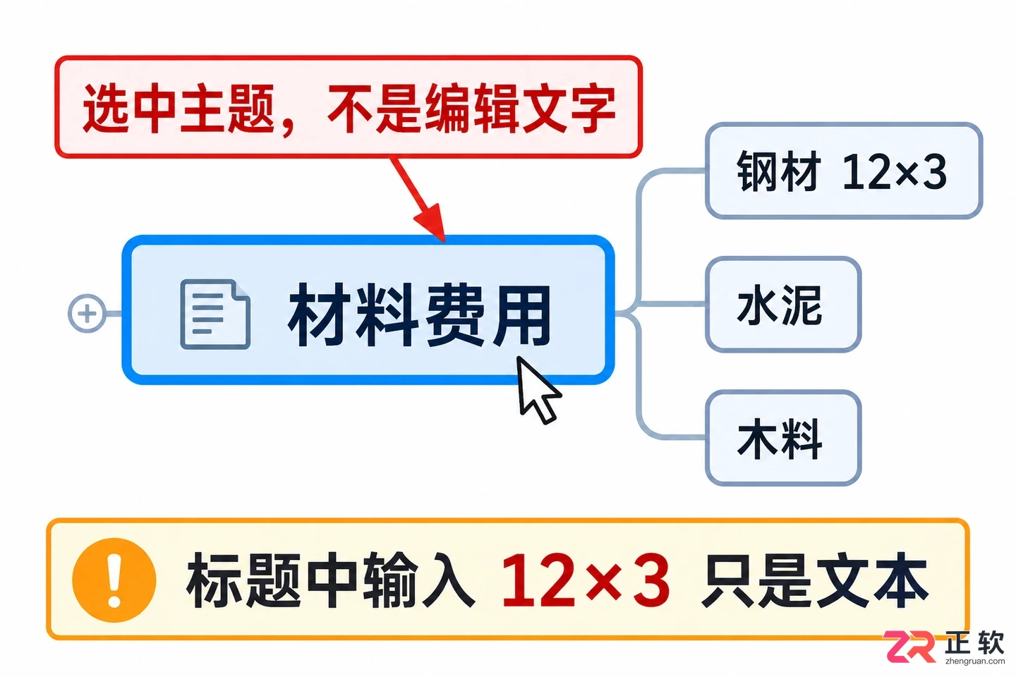 mindmanager怎么输入公式 公式编辑步骤