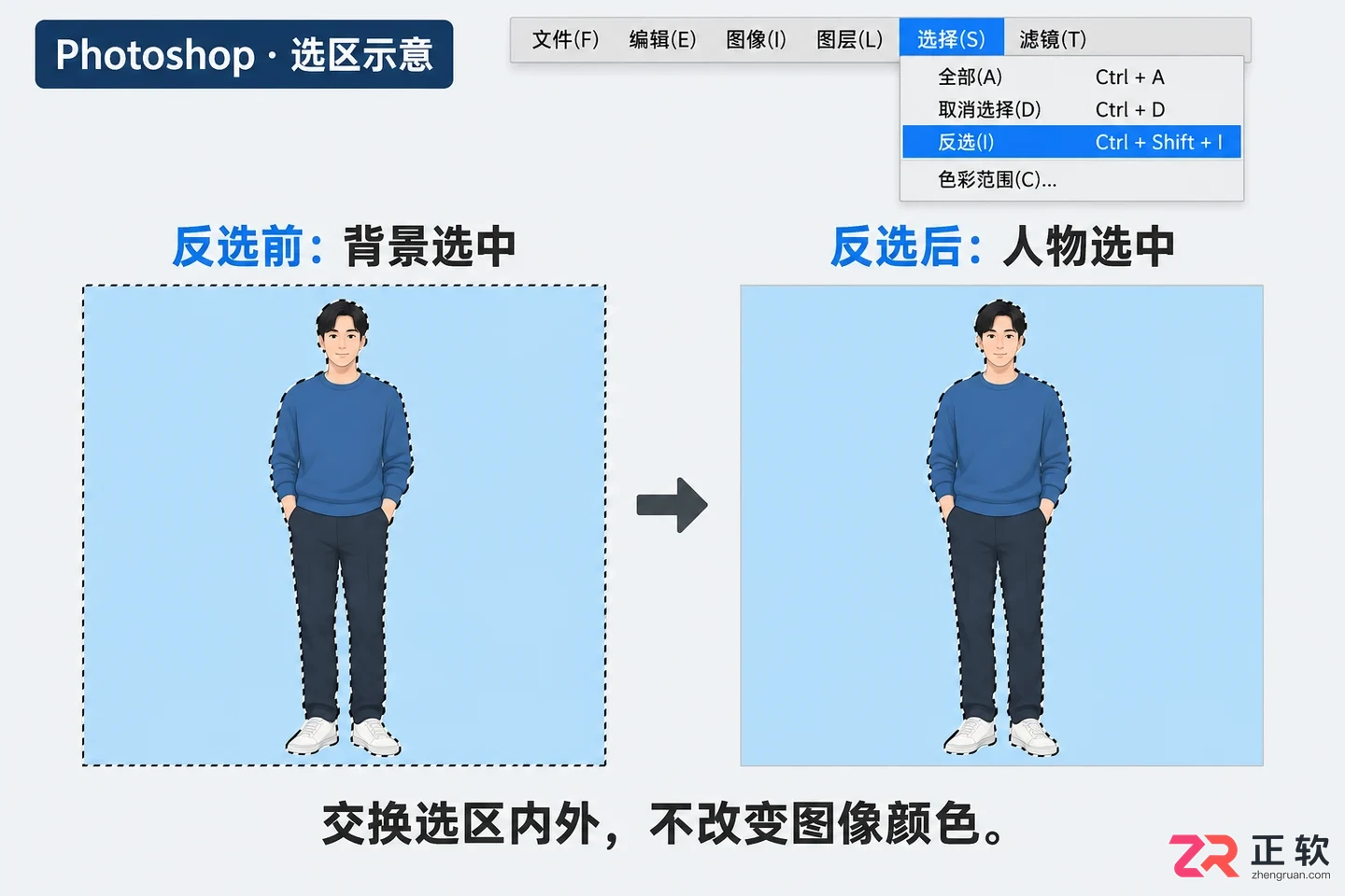PS反选命令怎么用