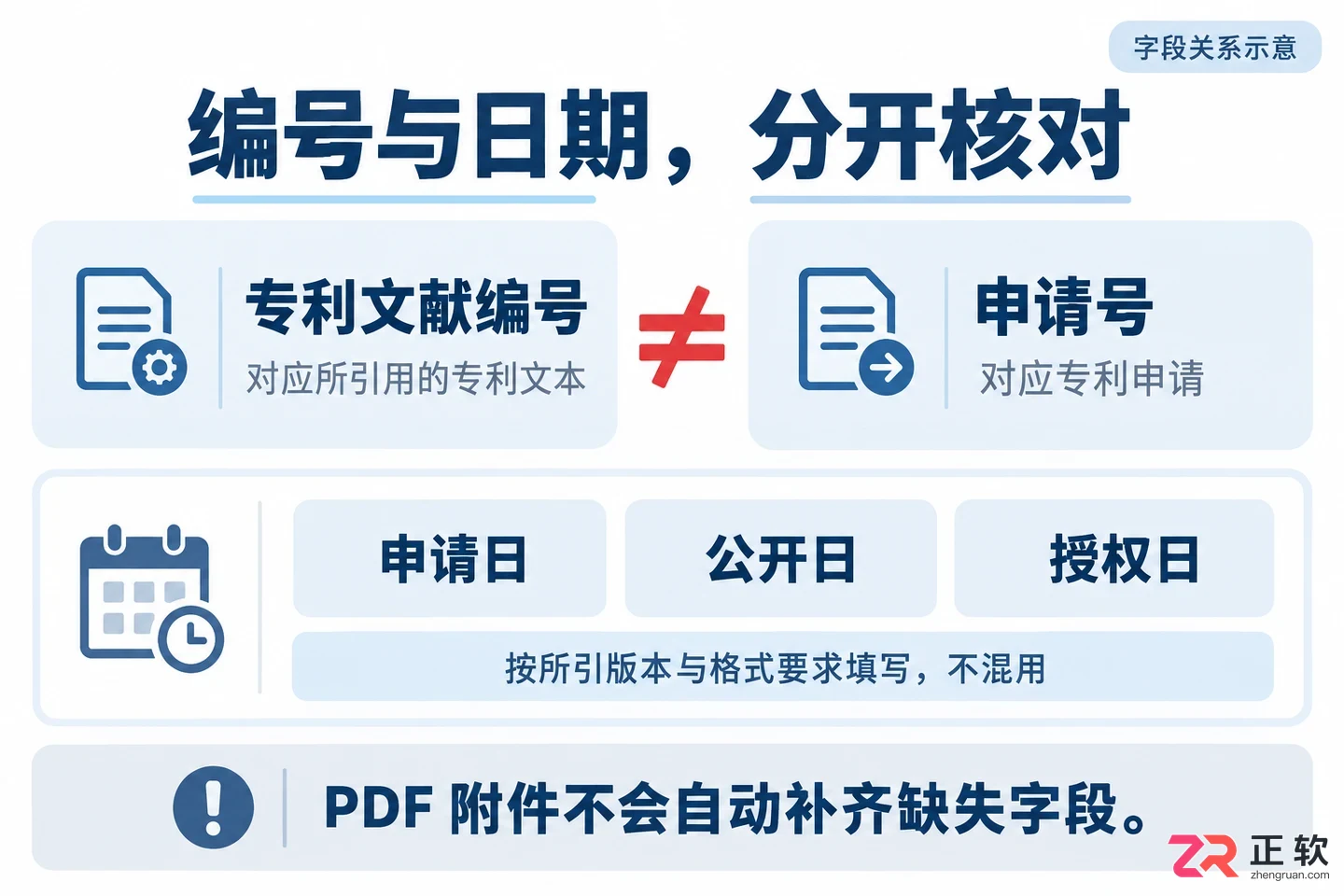 endnote怎么引用专利作为参考文献的操作教程