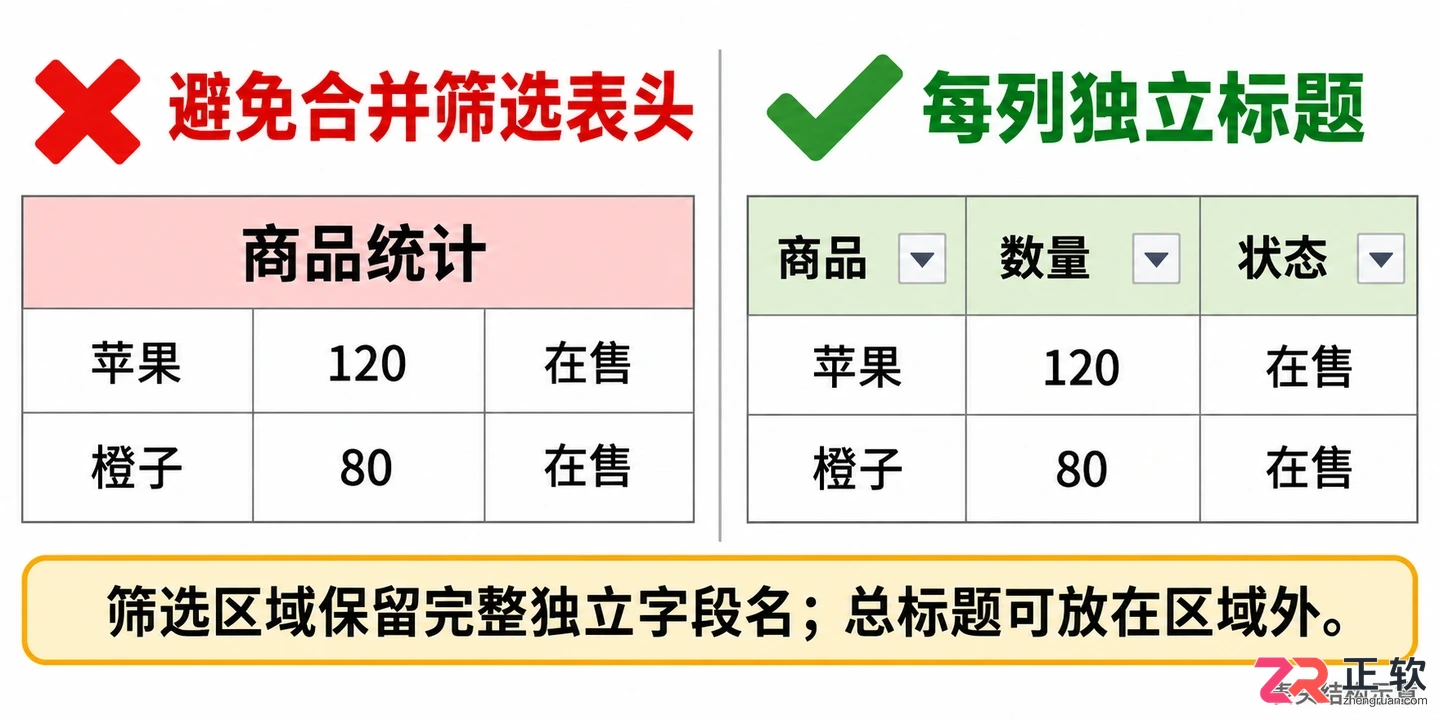 WPSOffice2021筛选开启后下拉箭头不显示怎么修复