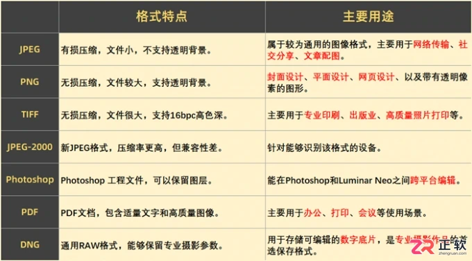 Luminar Neo调整图片尺寸与提升像素分辨率教程