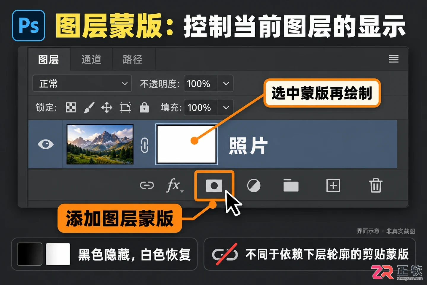 photoshop如何向下建立图层蒙版