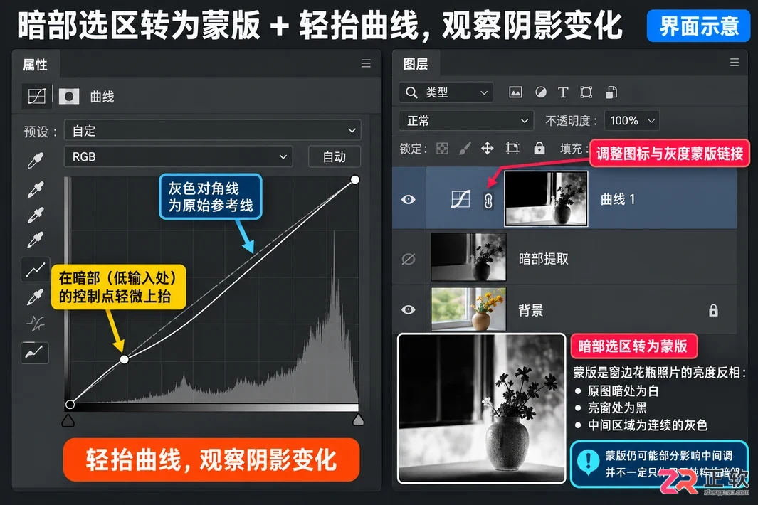 PS怎么用快捷键提取暗部