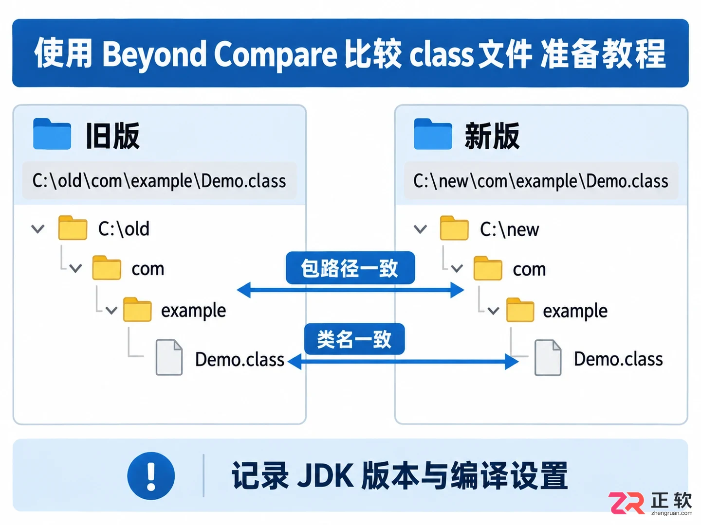 beyondcompare怎么反编译对比class文件