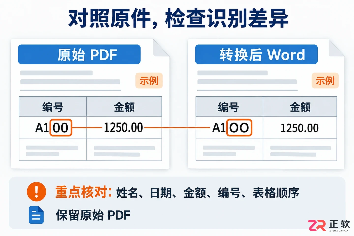 abbyy finereader怎么把pdf转成word