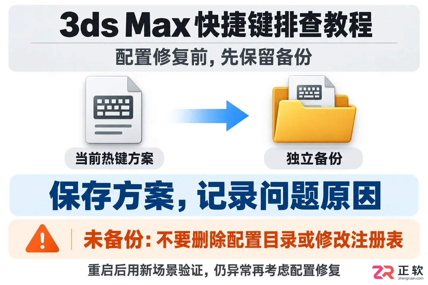 3DMax快捷键为何无法使用