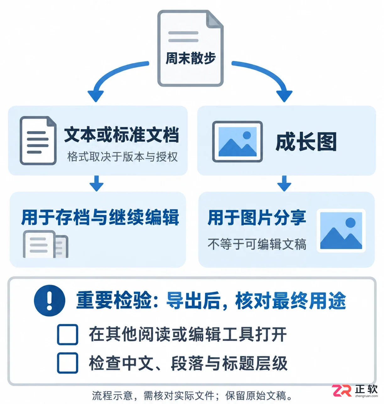 纯纯写作app怎么样功能与使用体验介绍