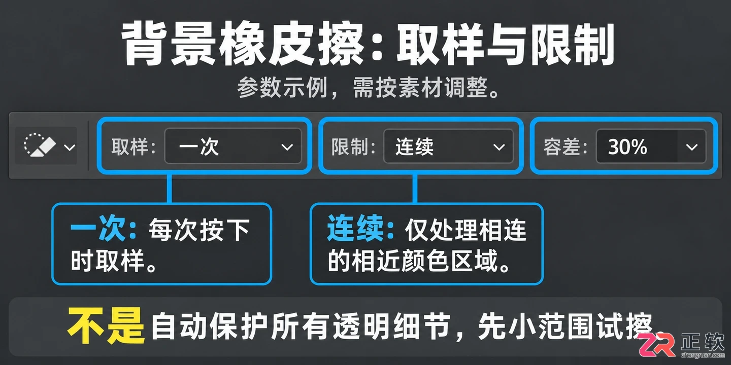 Photoshop背景橡皮擦工具抠透明物体怎么操作