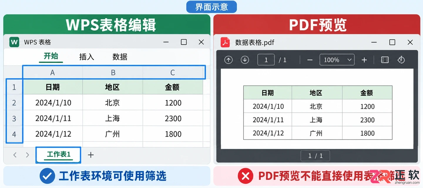 WPSOffice2024表格筛选找不到入口怎么办